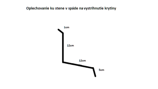 Ukončenie krytiny ku stene s vystrihnutím ku krytine
